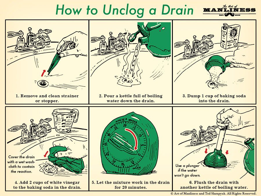 unclogging drains /Unclog-a-Drain-1.jpg